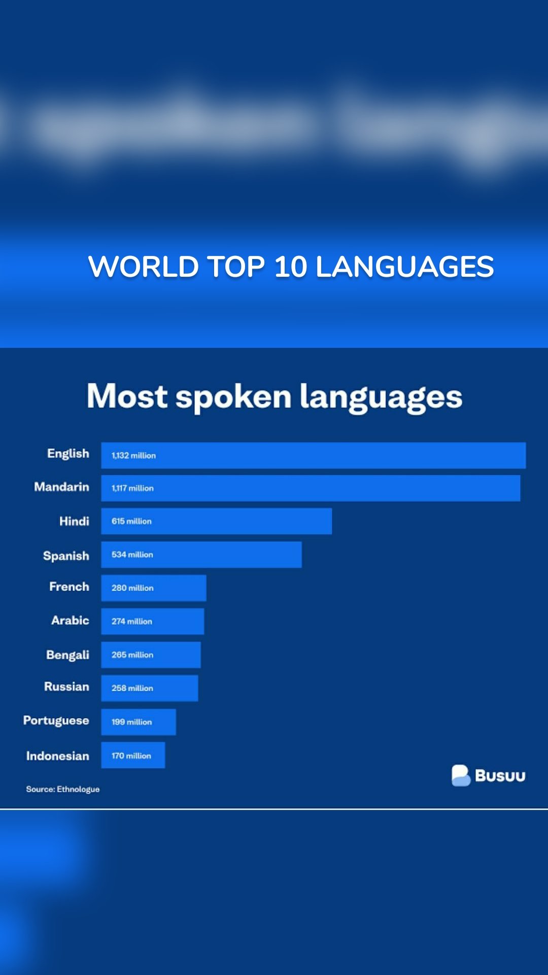 WORLD TOP 10 LANGUAGES